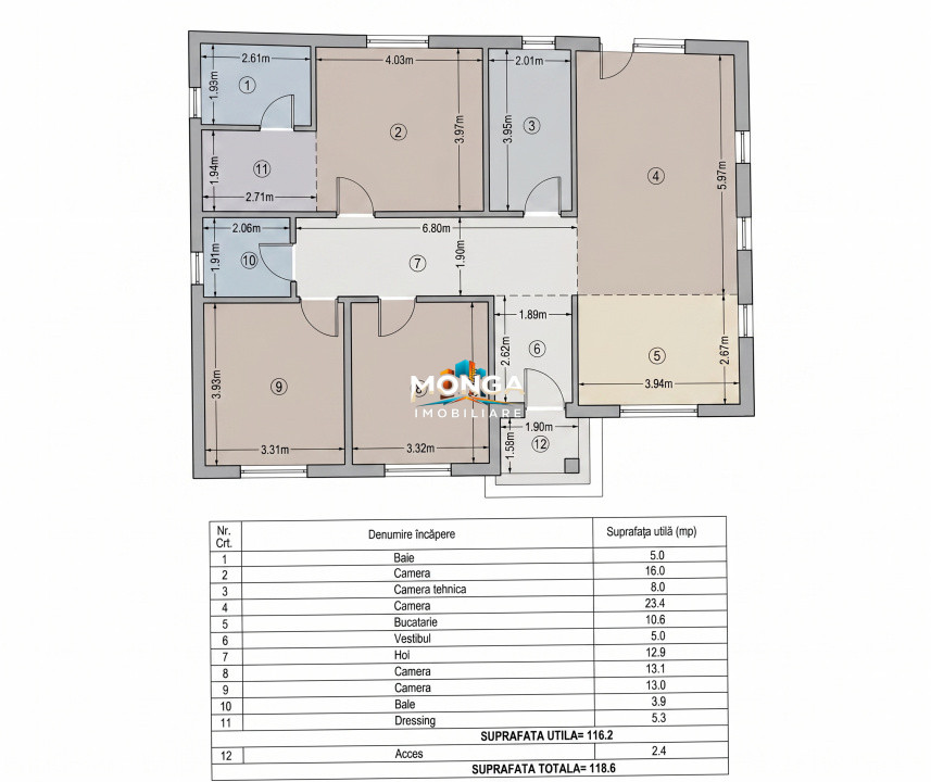Duplex 3 camere 100mp | 0 comision | Tunari | mobilat utilat | 220mp teren