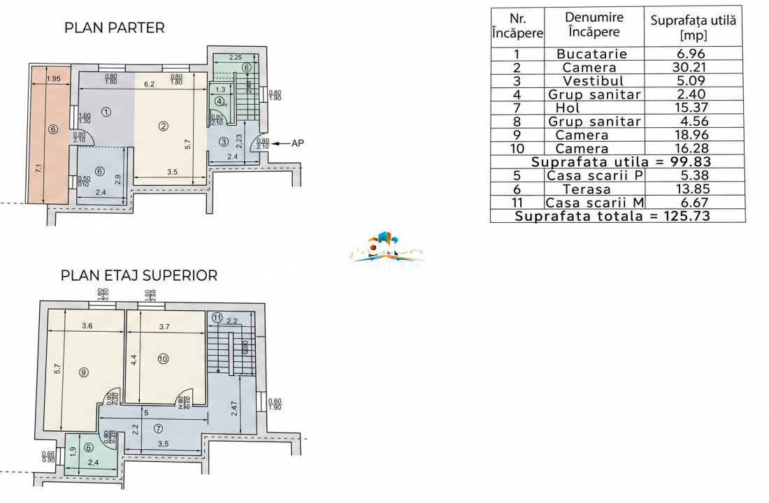 Duplex 3 camere 100mp | 0 comision | Otopeni Odai | mobilat utilat | 230mp teren