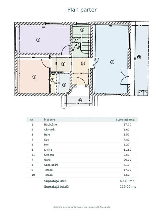 Casa individuala 5 camere 235mp | 0 Comision | Pipera | Mobilat Premium